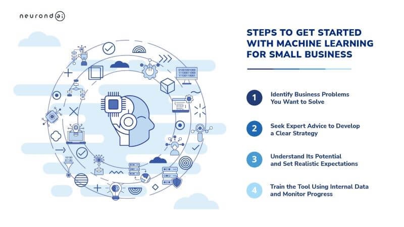 4 Steps to Get Started with Machine Learning for Small Business