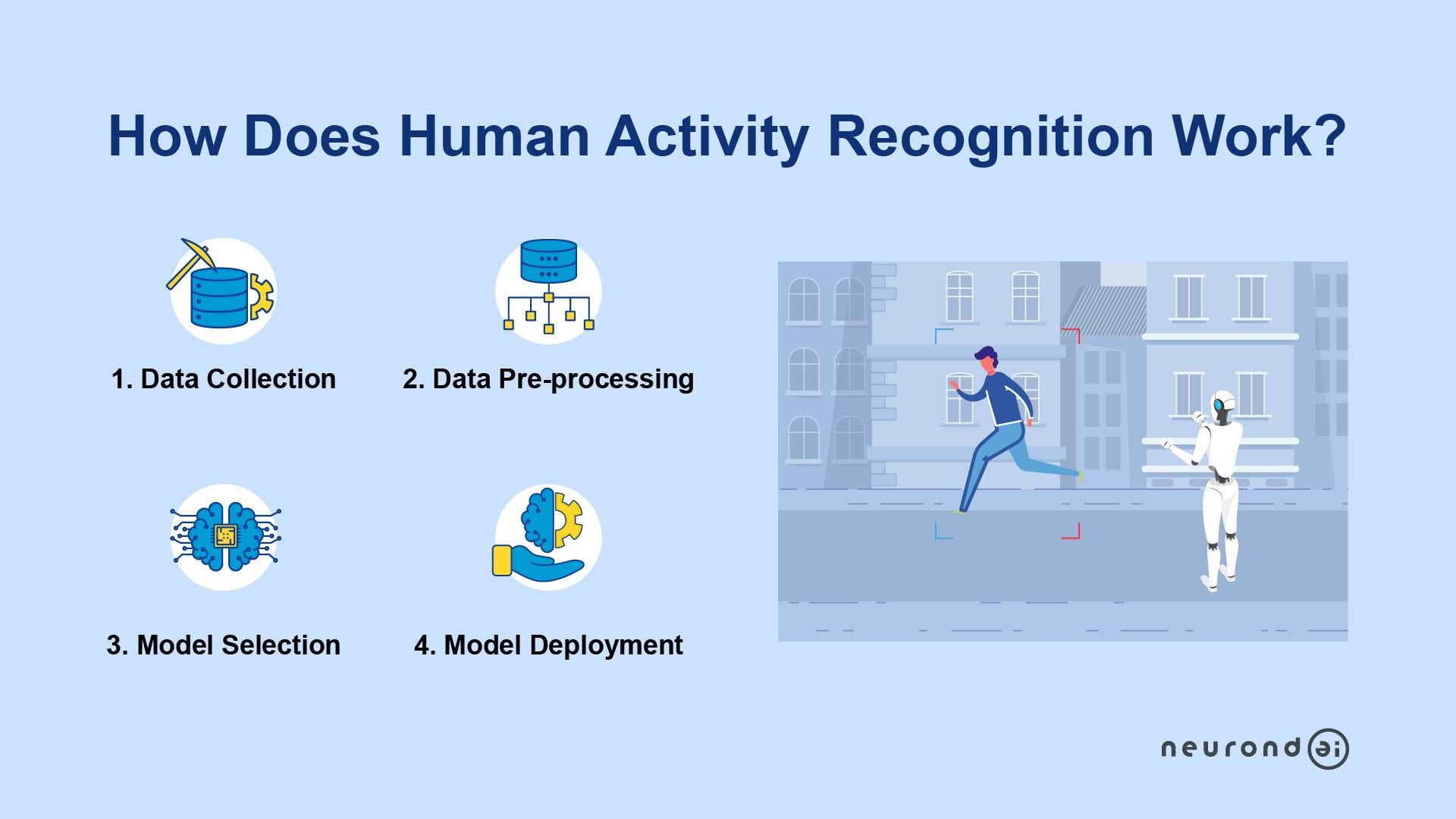 How Does Human Activity Recognition Work?