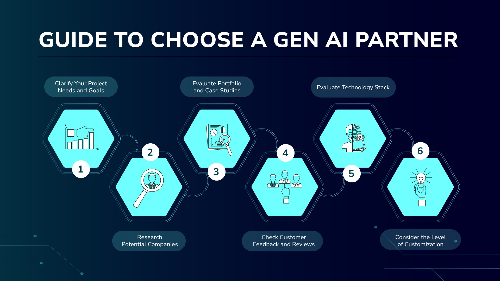 The Ultimate Guide to Finding Your Ideal Generative AI Partner