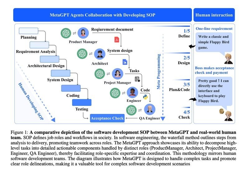 Open-source Models and Commercial Models