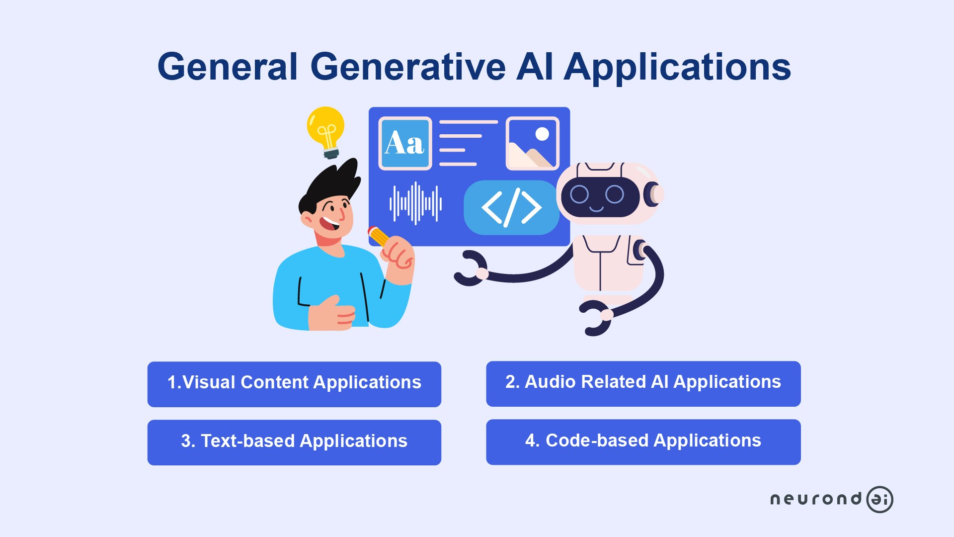 General Generative AI Applications