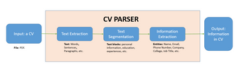 What Is A CV/Resume Parser And How Does It Work? - Neurond