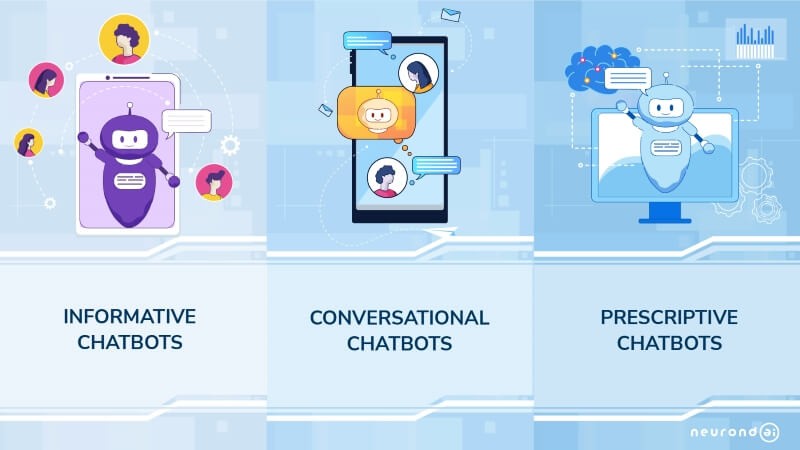 Main Types of Healthcare Chatbots