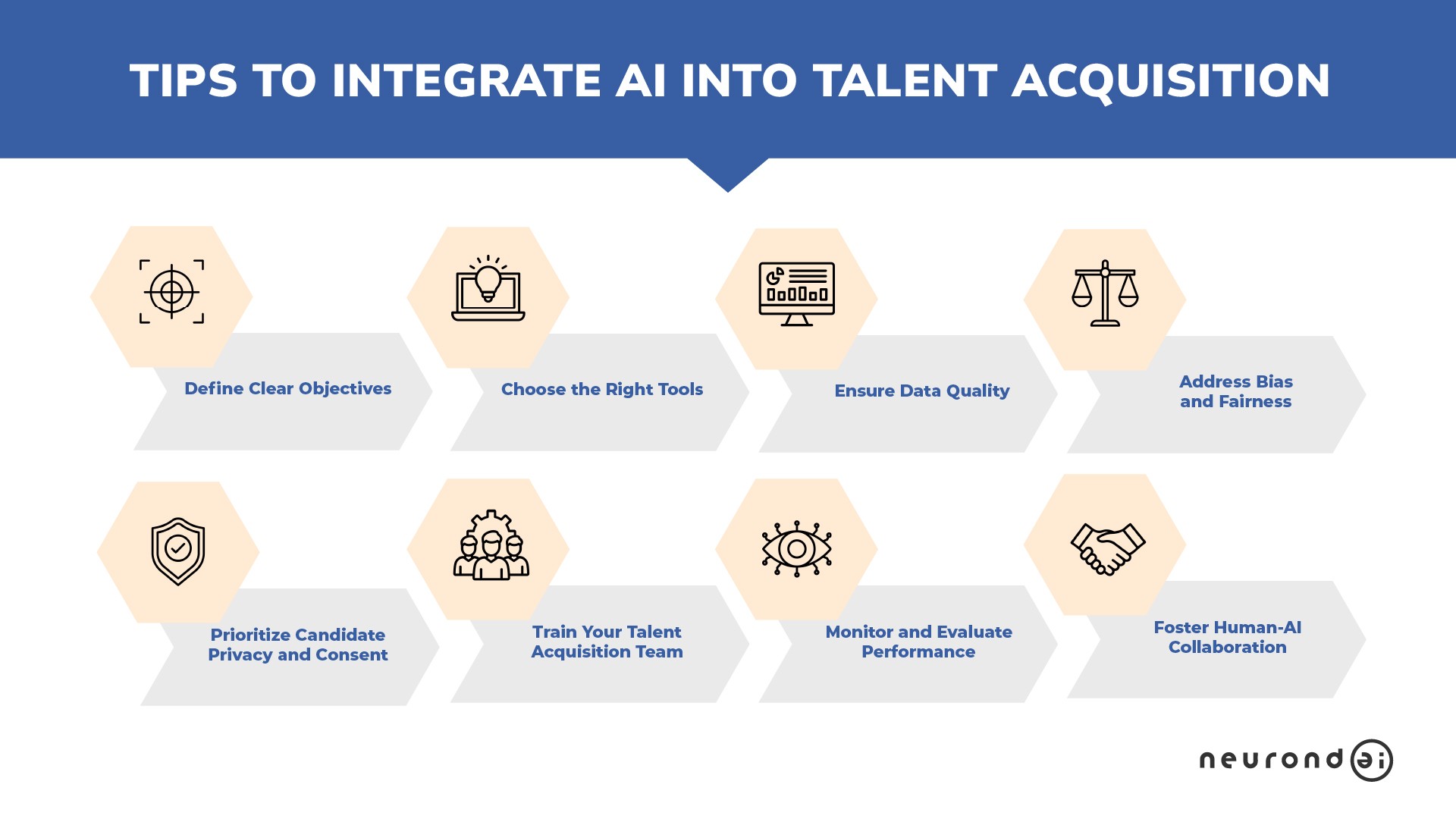 Tips for Integrating AI into Talent Acquisition