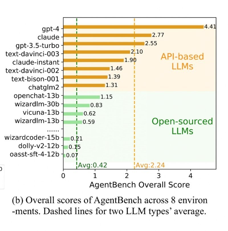 Software Development Systems