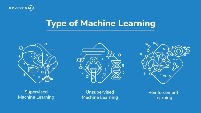 Types of Machine Learning