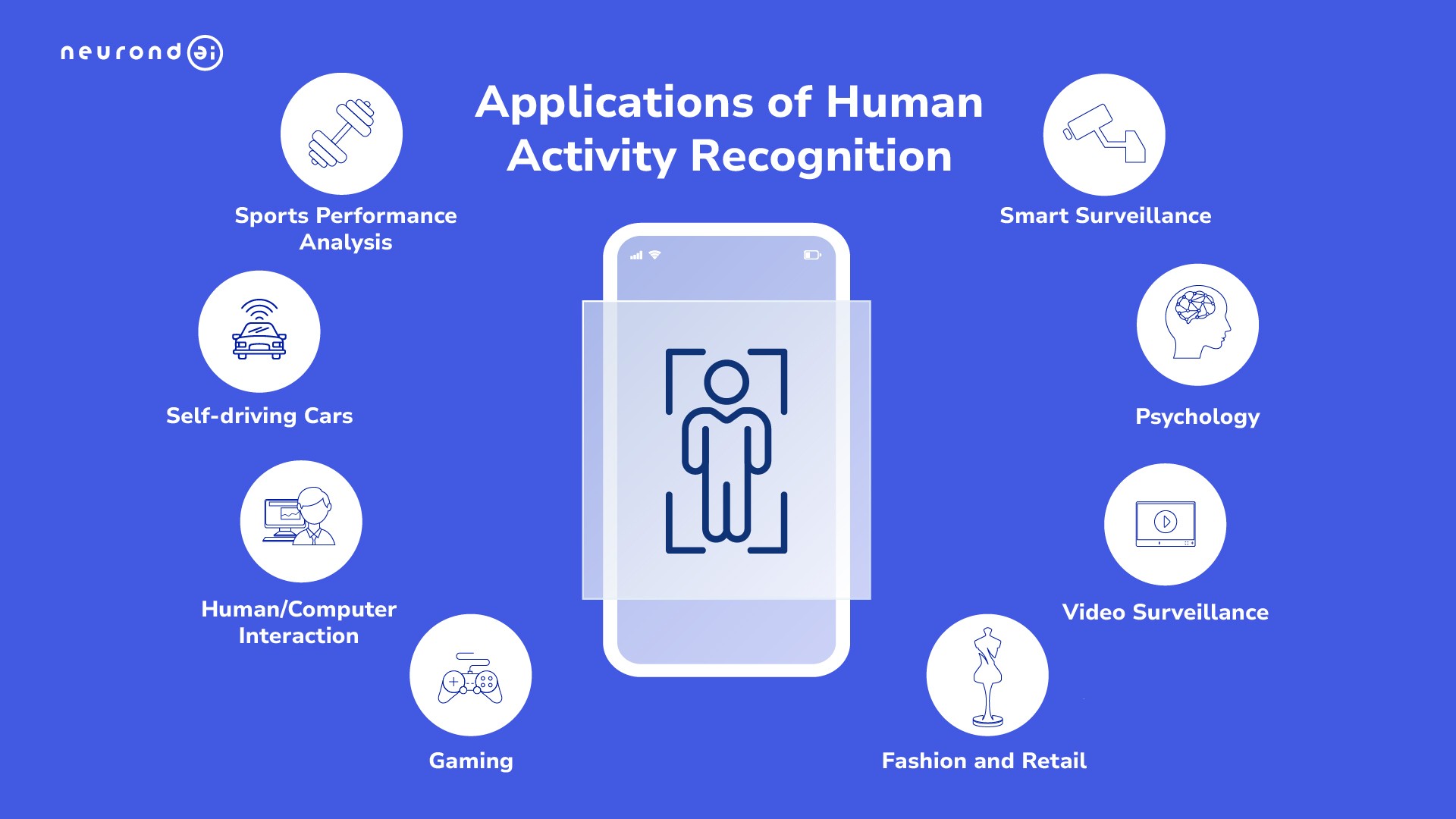 Applications of Human Activity Recognition