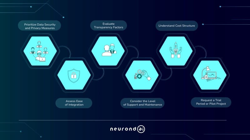 How to Choose the Best Generative AI Development Company