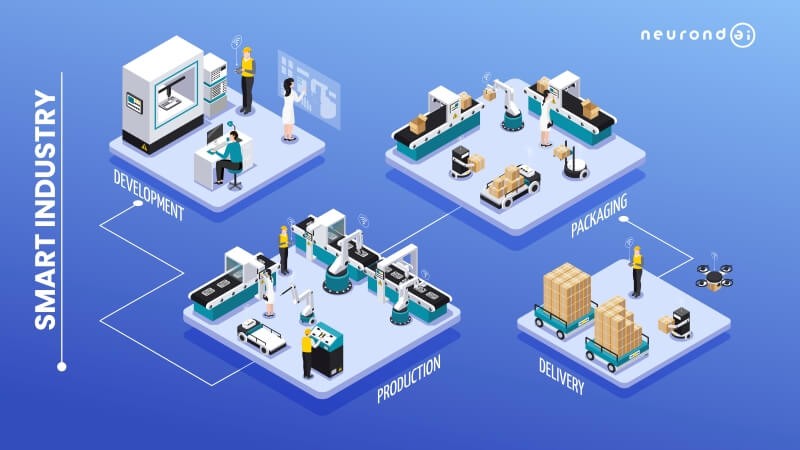 Applications of Computer Vision in Manufacturing