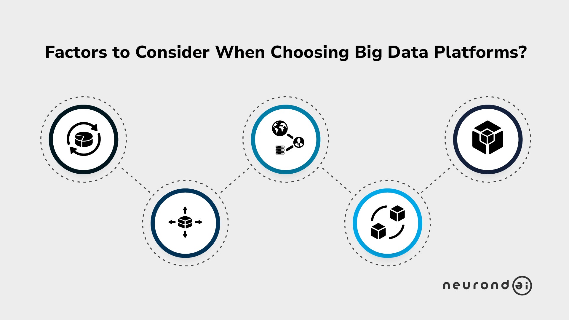 Essential Guide to Choosing the Right Big Data Platform: Key Factors to Consider