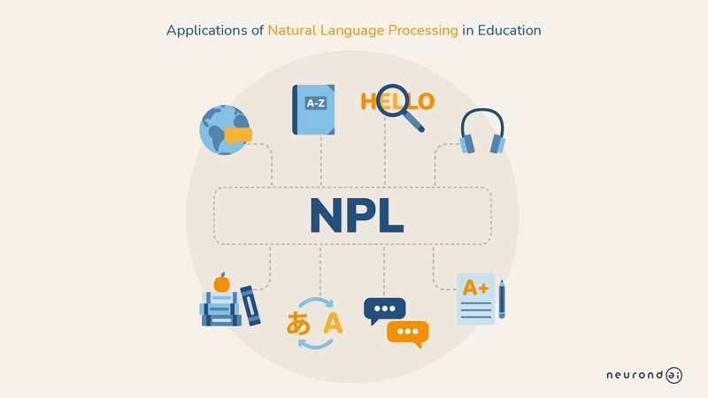 Applications of Natural Language Processing in Education