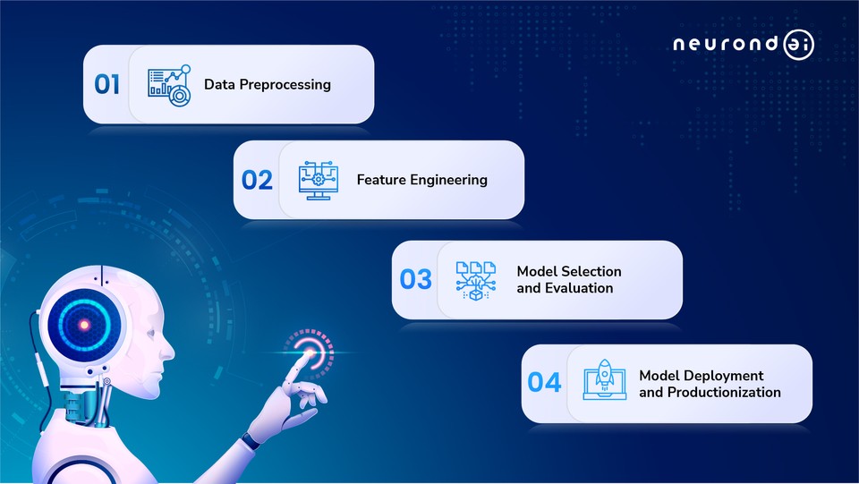 The Overarching Introduction To Machine Learning Pipeline