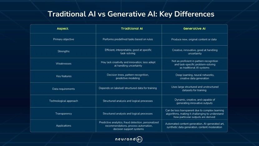 What Makes AGA’s AI Platform Different From Traditional Trading Systems?