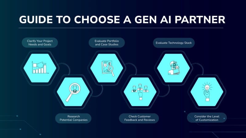 Guide to Choose A GenAI Partner