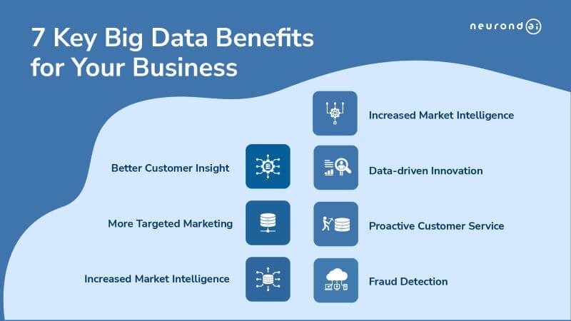 7 Key Big Data Benefits for Your Business