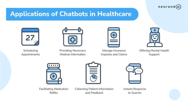 7 Major Applications of Chatbots in Healthcare