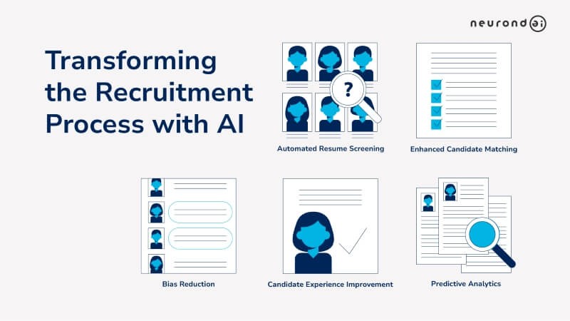 Transforming the Recruitment Process with AI