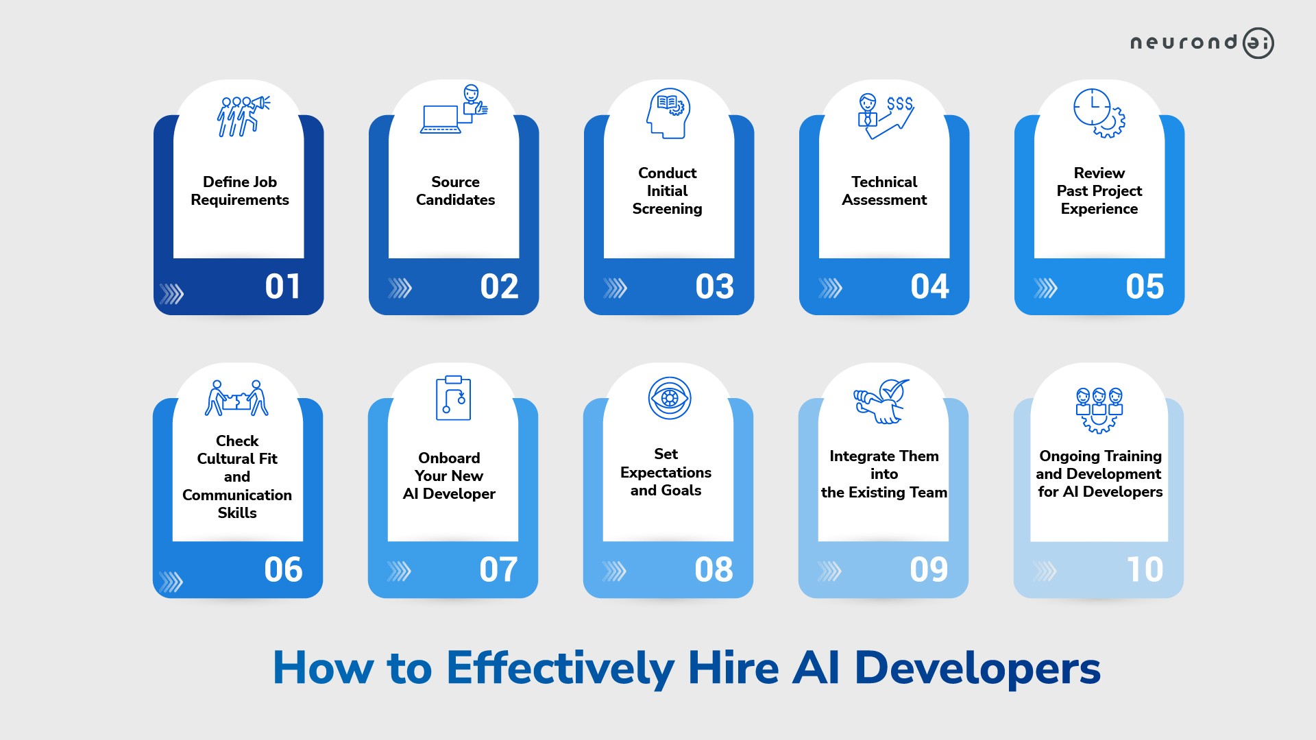 How to Effectively Hire AI Developers