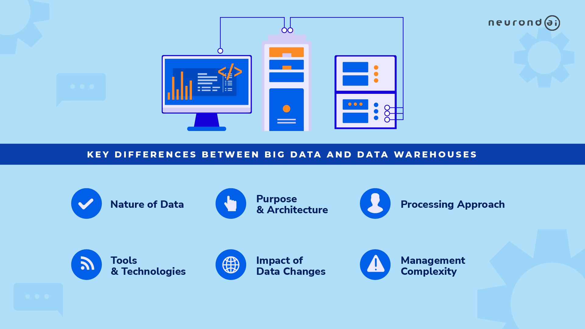 Key Differences between big data and data warehouses